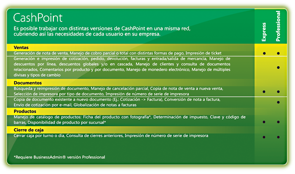 funcionalidades punto de venta