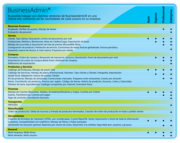 Versiones BusinessAdmin